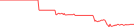 Sparkline Img