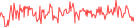 Sparkline Img