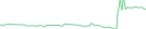 Sparkline Img