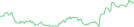 Sparkline Img