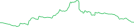 Sparkline Img