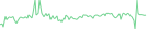 Sparkline Img