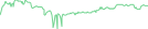 Sparkline Img