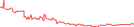 Sparkline Img