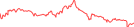 Sparkline Img