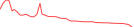 Sparkline Img