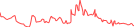 Sparkline Img