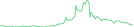 Sparkline Img