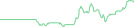 Sparkline Img