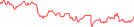 Sparkline Img