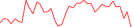 Sparkline Img