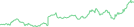 Sparkline Img