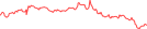 Sparkline Img