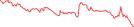 Sparkline Img