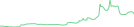 Sparkline Img