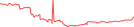 Sparkline Img