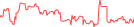 Sparkline Img