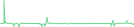 Sparkline Img