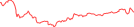 Sparkline Img