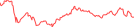 Sparkline Img