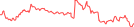 Sparkline Img