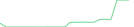 Sparkline Img