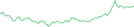 Sparkline Img