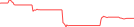 Sparkline Img