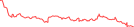 Sparkline Img