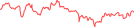 Sparkline Img