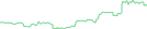 Sparkline Img