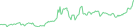 Sparkline Img