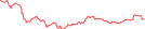 Sparkline Img