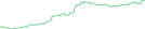Sparkline Img