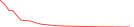 Sparkline Img