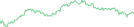 Sparkline Img