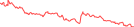 Sparkline Img