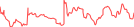 Sparkline Img