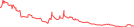 Sparkline Img