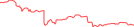 Sparkline Img