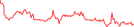 Sparkline Img