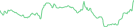 Sparkline Img