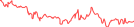 Sparkline Img