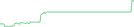 Sparkline Img