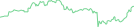 Sparkline Img