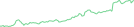 Sparkline Img