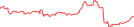 Sparkline Img