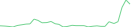 Sparkline Img