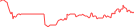 Sparkline Img