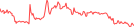 Sparkline Img